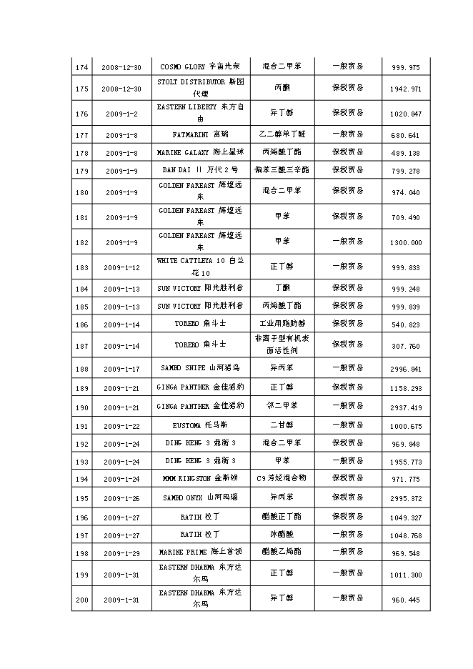 （終稿）公用型保稅倉貨物混裝申請新增項目可行性投資論證建議書.doc（最終版）第13頁