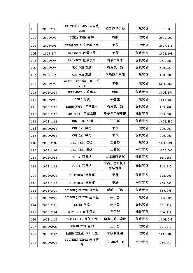 （終稿）公用型保稅倉貨物混裝申請新增項目可行性投資論證建議書.doc（最終版）第14頁