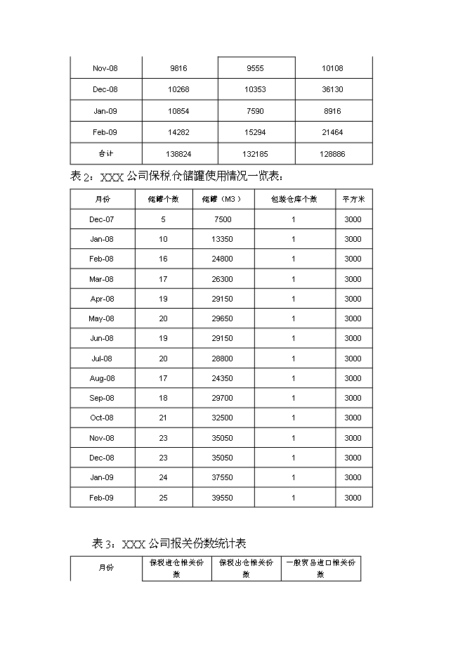 （終稿）公用型保稅倉貨物混裝申請新增項目可行性投資論證建議書.doc（最終版）第4頁