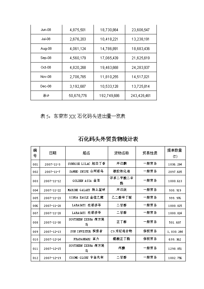 （終稿）公用型保稅倉貨物混裝申請新增項目可行性投資論證建議書.doc（最終版）第6頁