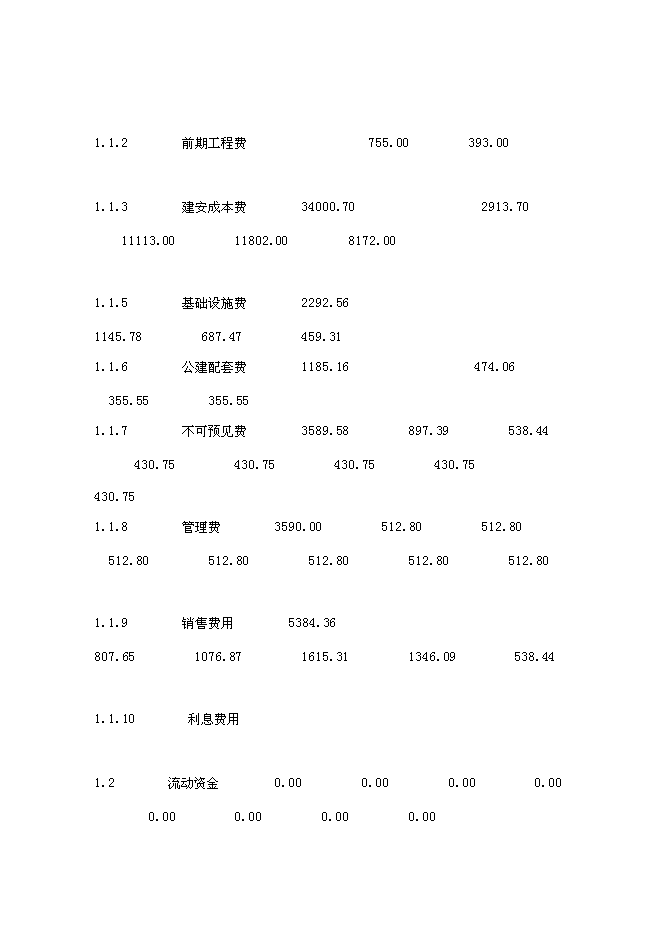 （終稿）住宅用地新增項目可行性投資論證建議書.doc（最終版）第11頁