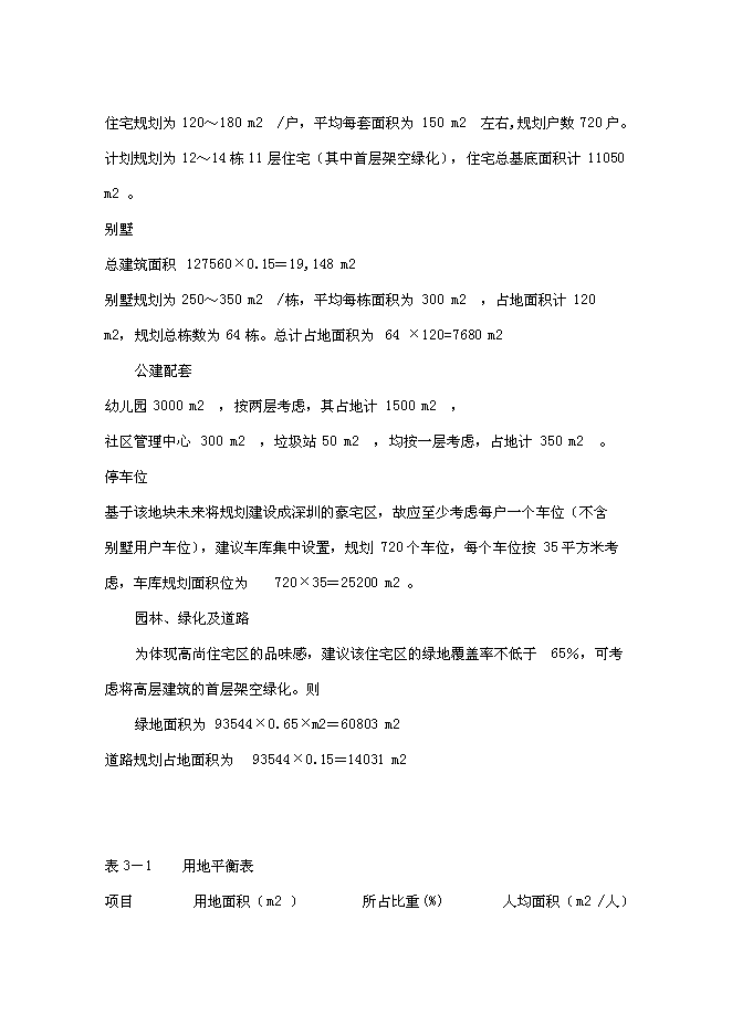 （終稿）住宅用地新增項目可行性投資論證建議書.doc（最終版）第8頁