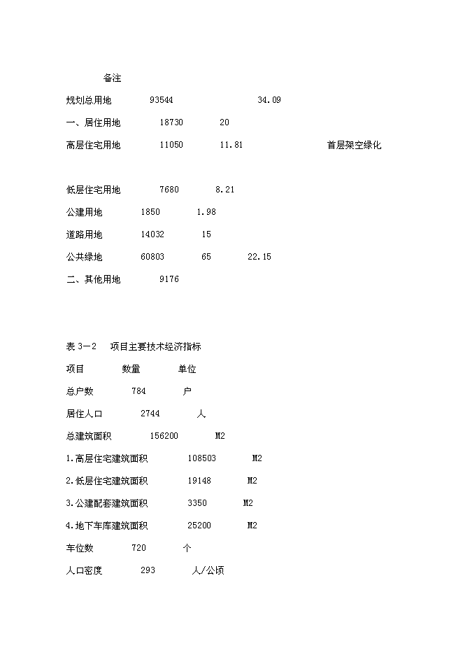 （終稿）住宅用地新增項目可行性投資論證建議書.doc（最終版）第9頁