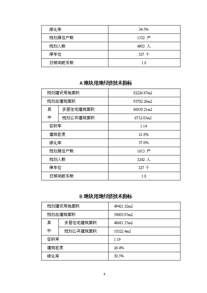 （終稿）保障房工程新增項目可行性投資論證建議書.doc（最終版）