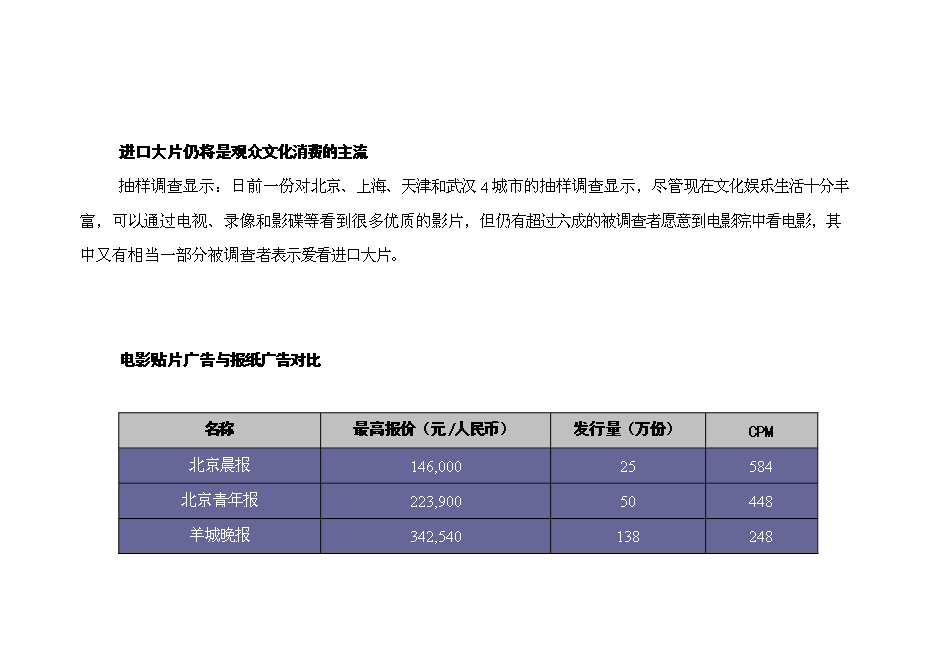 （終稿）內部媒體廣告資源運作新增項目可行性投資論證建議書.doc（最終版）第15頁
