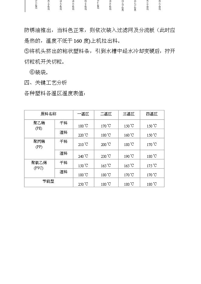 （終稿）再生塑料顆粒生產新增項目可行性投資論證建議書.doc（最終版）