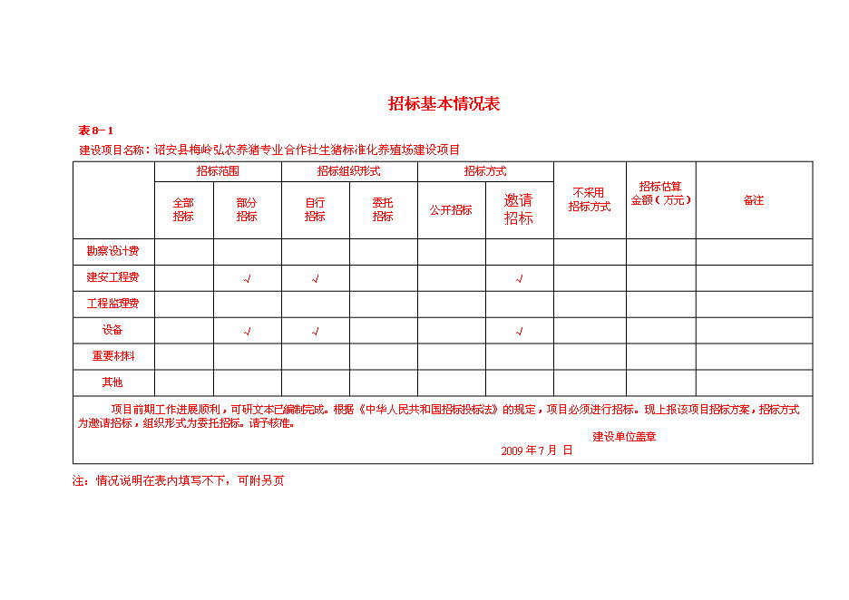 養豬專業合作生豬標準化規模養殖場新增項目可行性投資論證建議書