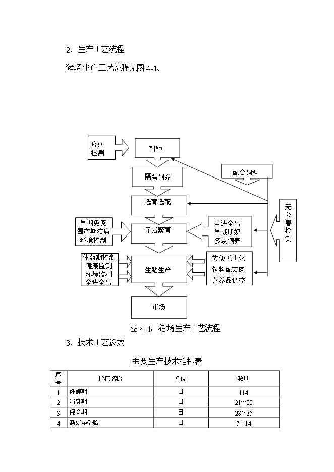 養豬專業合作生豬標準化規模養殖場新增項目可行性投資論證建議書