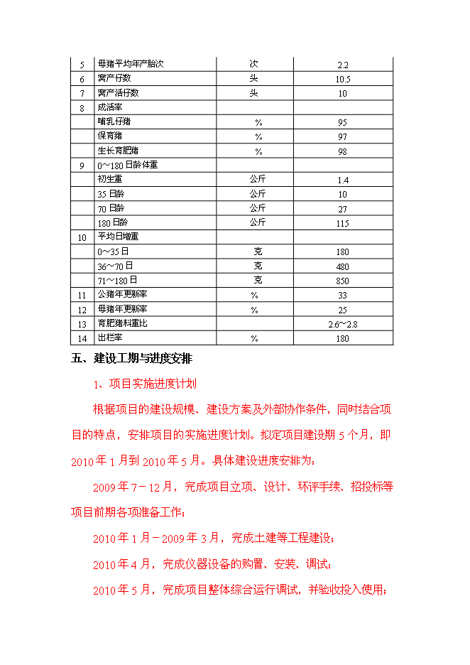 養豬專業合作生豬標準化規模養殖場新增項目可行性投資論證建議書