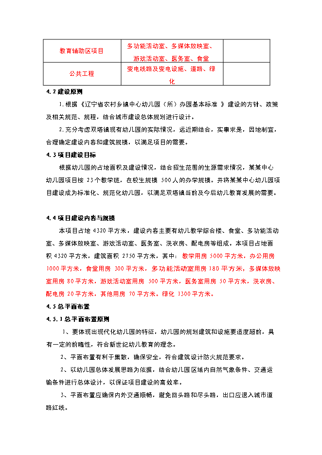 （終稿）內鄉縣星博幼兒園新增項目可行性投資論證建議書.doc（最終版）