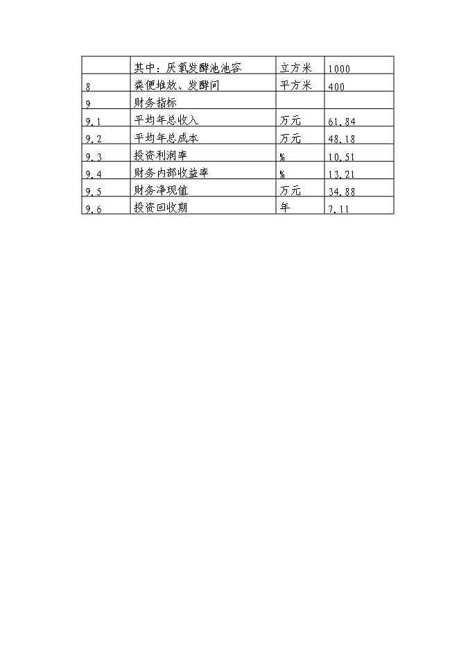 （終稿）養豬場廢棄物綜合利用及污染防治示范新增項目可行性投資論證建議書.doc（最終版）第6頁
