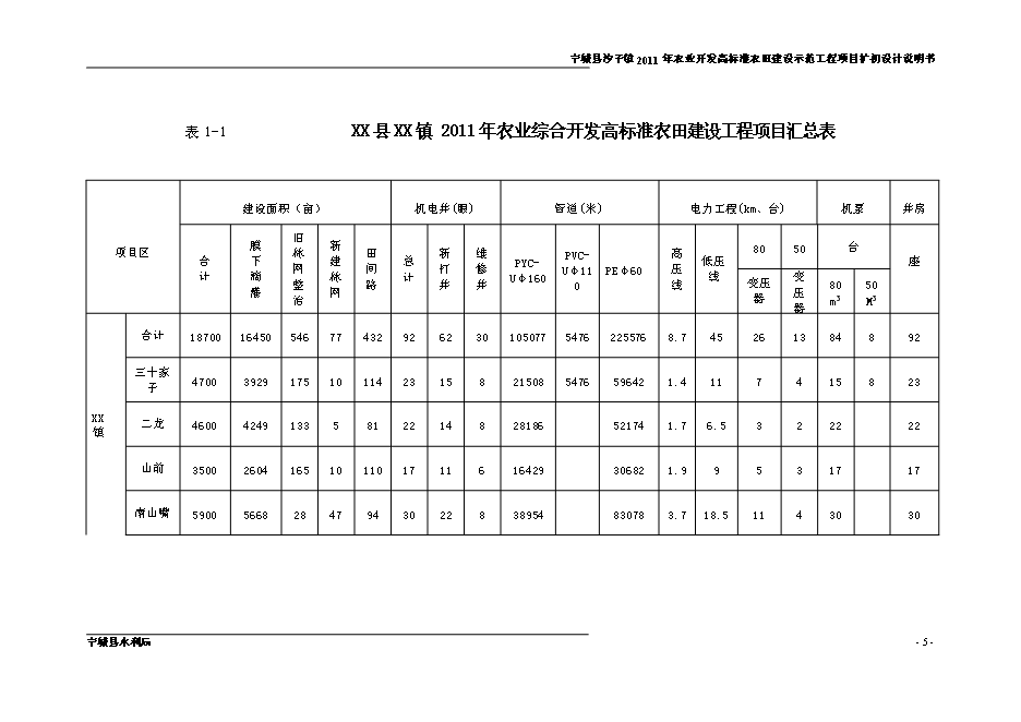 （終稿）農業開發高標準農田建設示范工程新增項目可行性投資論證建議書.doc（最終版）
