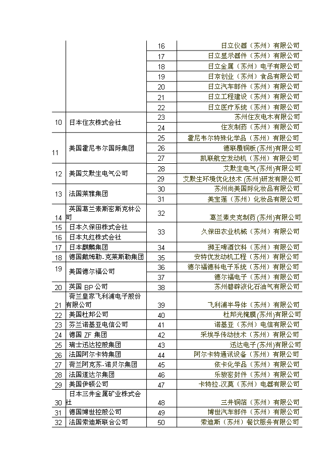 （終稿）俱樂部新增項目可行性投資論證建議書.doc（最終版）第11頁