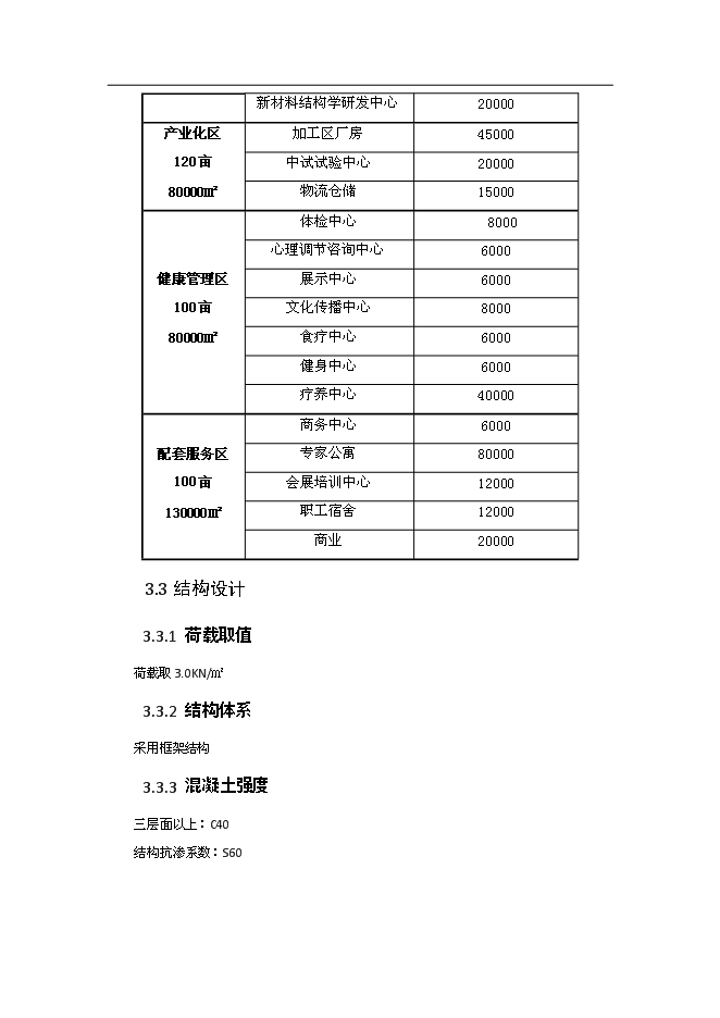 （終稿）健康科技產業園新增項目可行性投資論證建議書.doc（最終版）
