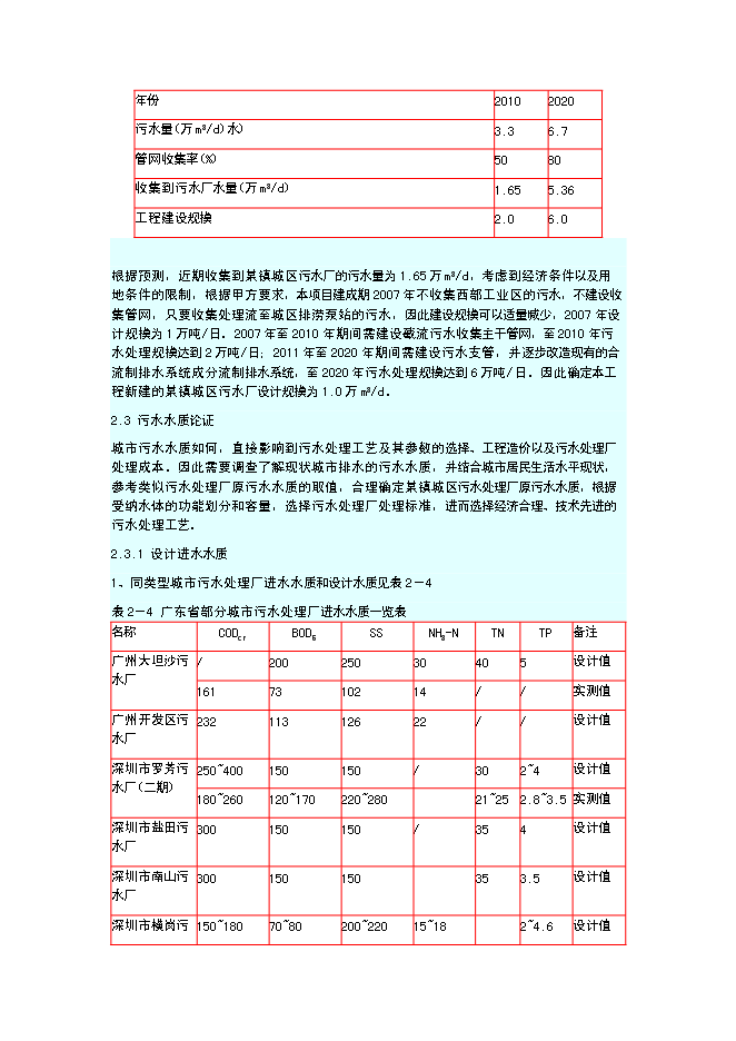 （終稿）佛山污水處理廠新增項目可行性投資論證建議書.doc（最終版）