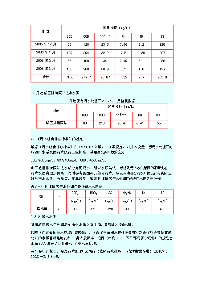 （終稿）佛山污水處理廠新增項目可行性投資論證建議書.doc（最終版）