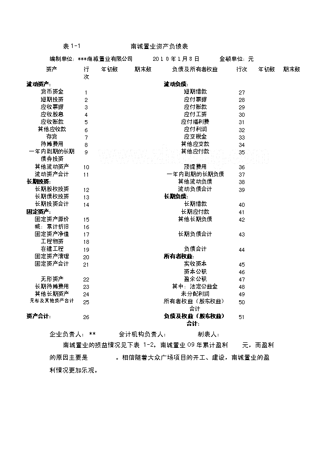 （終稿）關于臨沂南城置業大眾廣場的新增項目可行性投資論證建議書.doc（最終版）