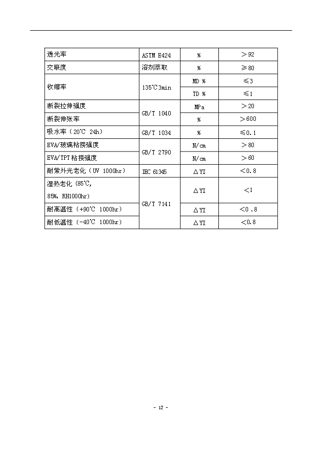 （終稿）光伏用高性能EVA封裝膠膜新增項目可行性投資論證建議書.doc（最終版）第13頁