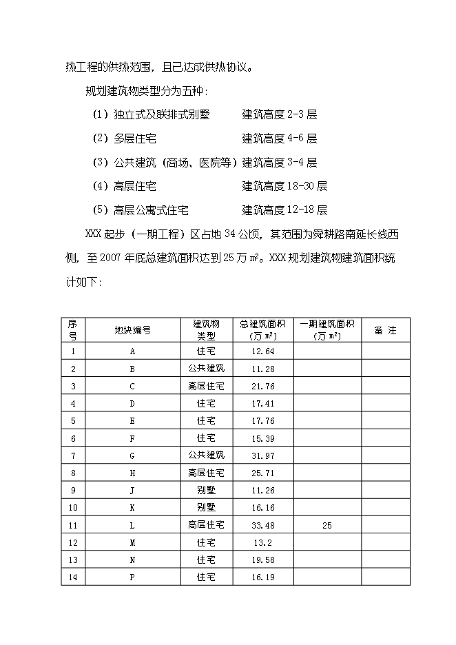 （終稿）供熱鍋爐房工程新增項目可行性投資論證建議書.doc（最終版）