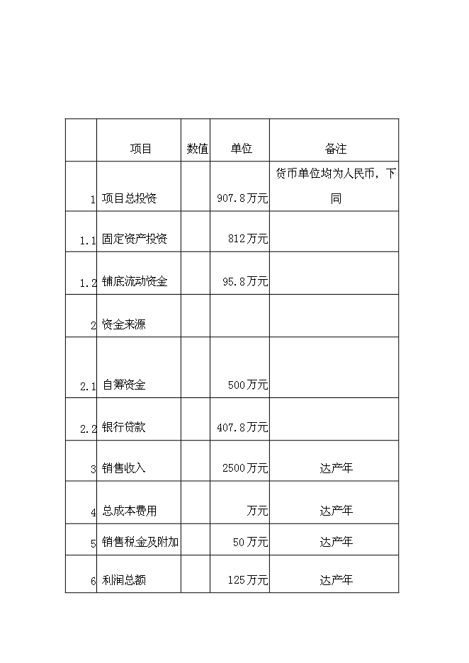 （終稿）興平市云華農業機械新增項目可行性投資論證建議書.doc（最終版）