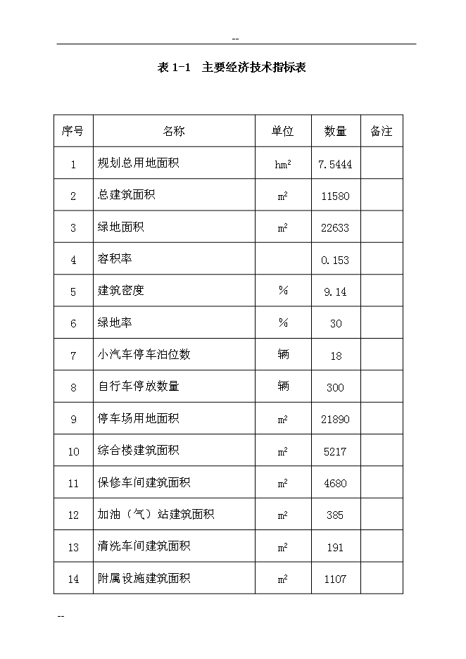 （終稿）公共交通總公司公交停車場新增項目可行性投資論證建議書　.doc（最終版）第12頁