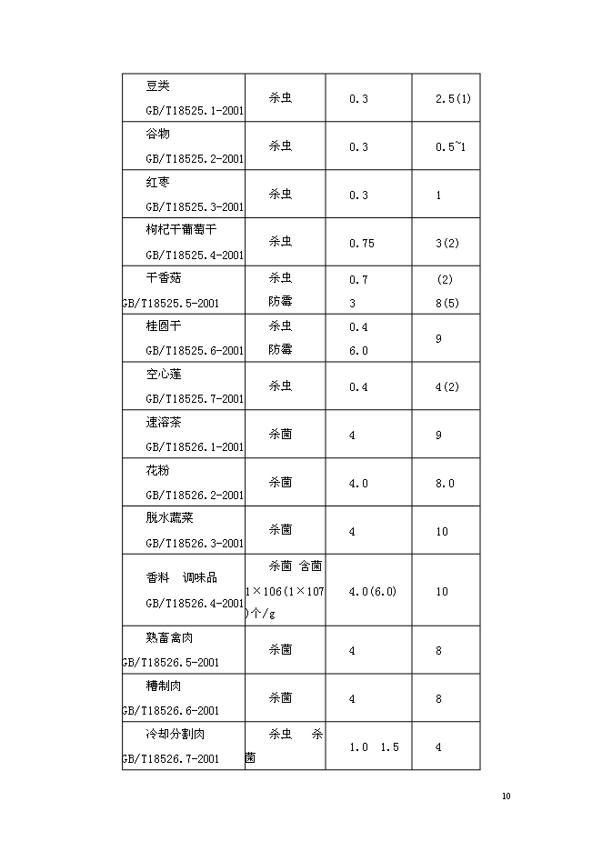 （終稿）先進加速器制造及應用新增項目可行性投資論證建議書.doc（最終版）第10頁