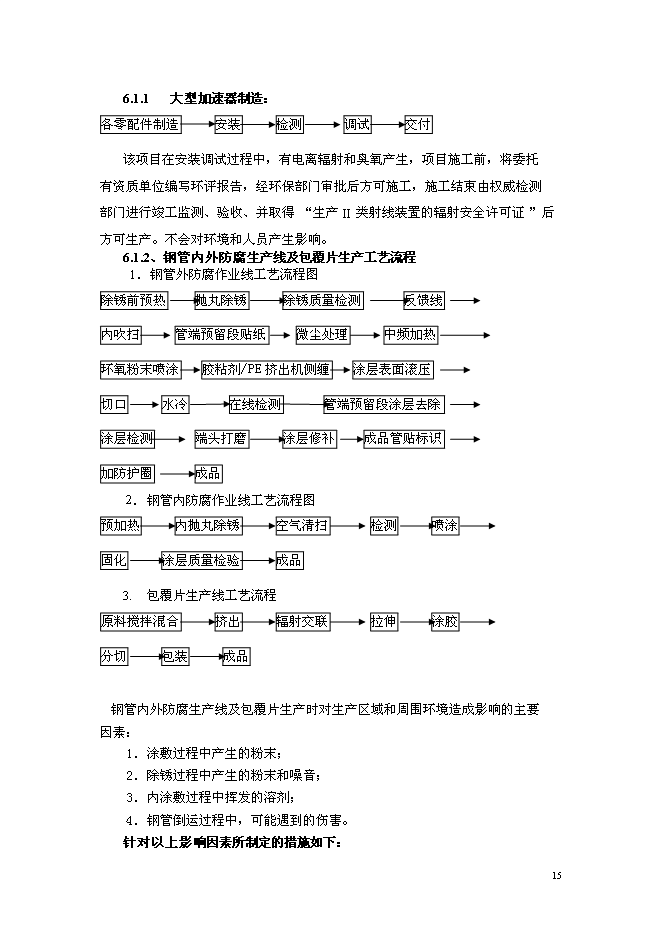 （終稿）先進加速器制造及應用新增項目可行性投資論證建議書.doc（最終版）第15頁