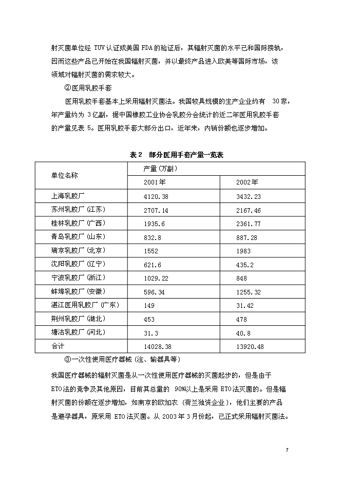 （終稿）先進加速器制造及應用新增項目可行性投資論證建議書.doc（最終版）第7頁