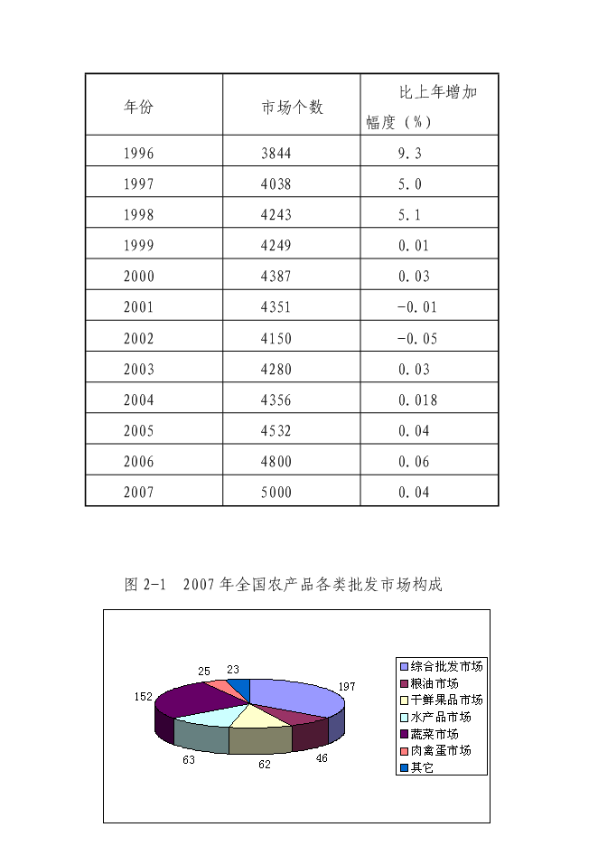 （終稿）佳縣情棗業合作社紅棗蔬菜農副產品物流配送新增項目可行性投資論證建議書.doc（最終版）
