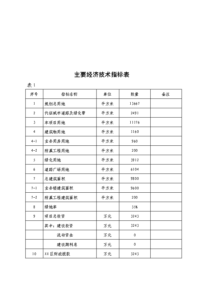 （終稿）公安局分局業務用房新增項目可行性投資論證建議書.doc（最終版）第6頁