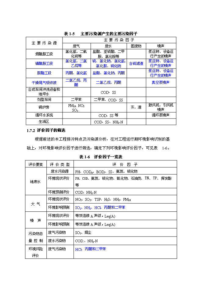 （終稿）農業開發有限公司新增項目可行性投資論證建議書.doc（最終版）