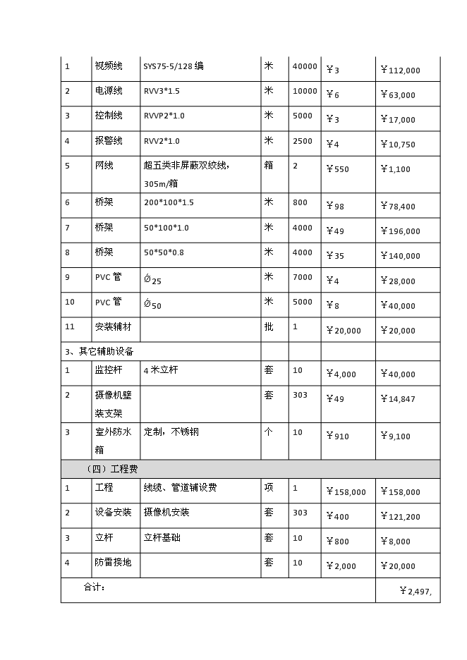 （終稿）全寄宿制公辦完全中學視頻監控系統新增項目可行性投資論證建議書.docx（最終版）第10頁