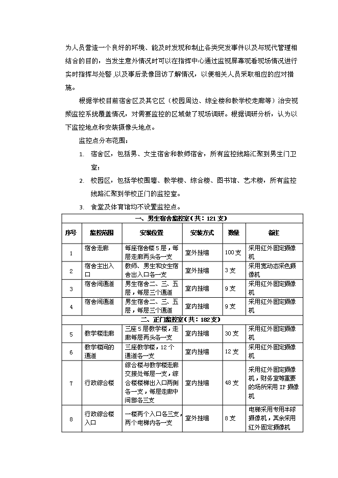 （終稿）全寄宿制公辦完全中學視頻監控系統新增項目可行性投資論證建議書.docx（最終版）第13頁