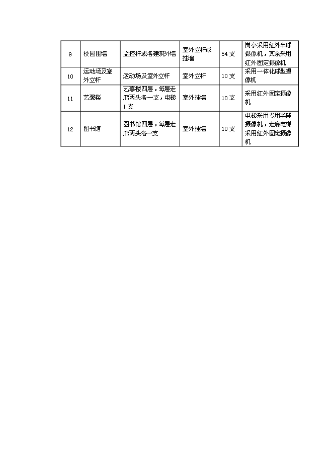（終稿）全寄宿制公辦完全中學視頻監控系統新增項目可行性投資論證建議書.docx（最終版）第14頁