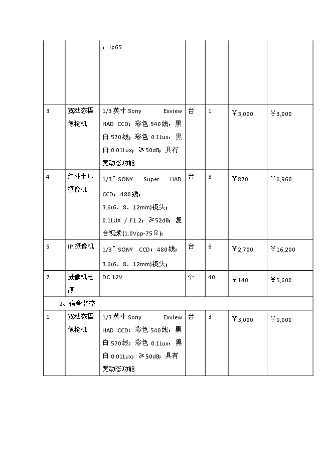 （終稿）全寄宿制公辦完全中學視頻監控系統新增項目可行性投資論證建議書.docx（最終版）第4頁