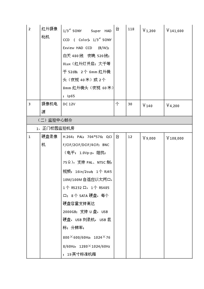 （終稿）全寄宿制公辦完全中學視頻監控系統新增項目可行性投資論證建議書.docx（最終版）第5頁