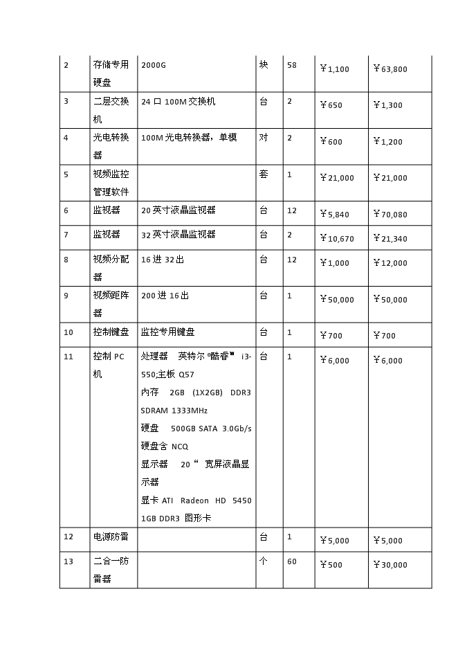 （終稿）全寄宿制公辦完全中學視頻監控系統新增項目可行性投資論證建議書.docx（最終版）第6頁
