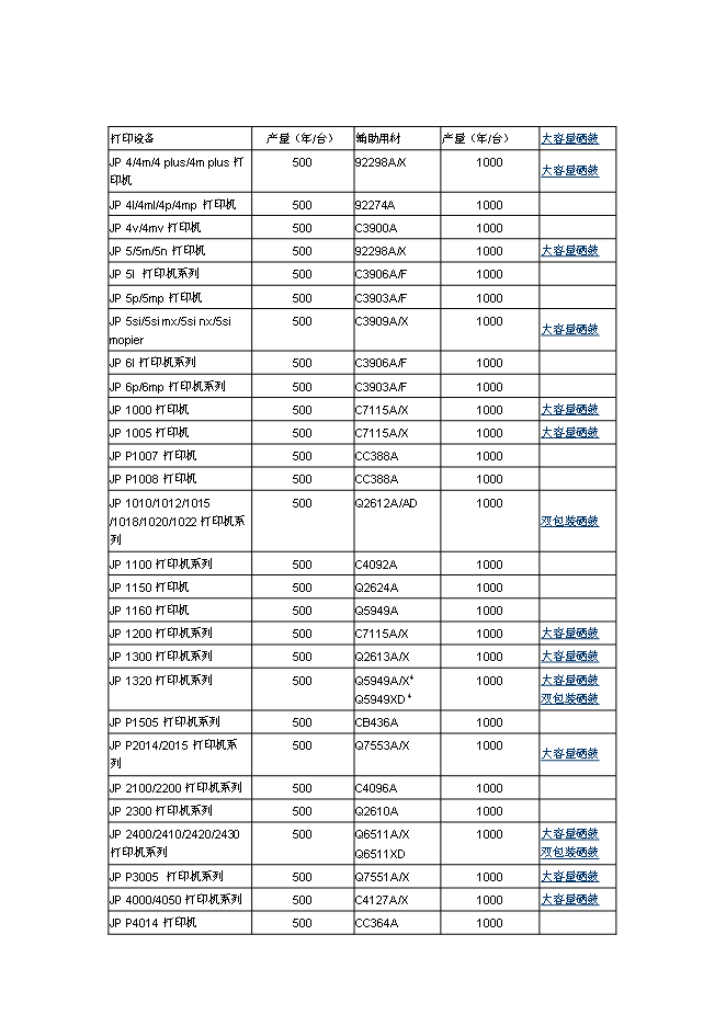 （終稿）佳普電子工業園新增項目可行性投資論證建議書.doc（最終版）