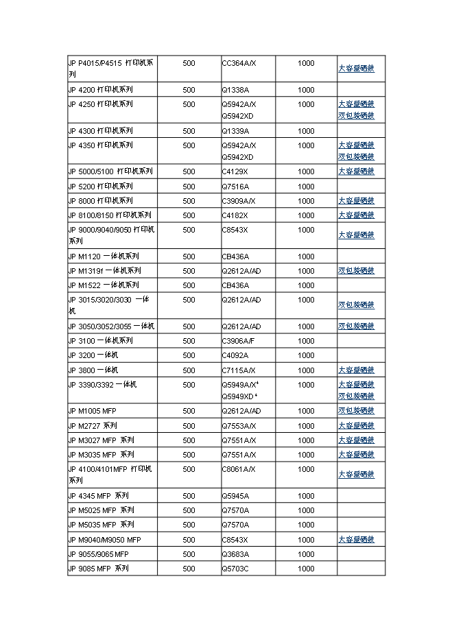 （終稿）佳普電子工業園新增項目可行性投資論證建議書.doc（最終版）
