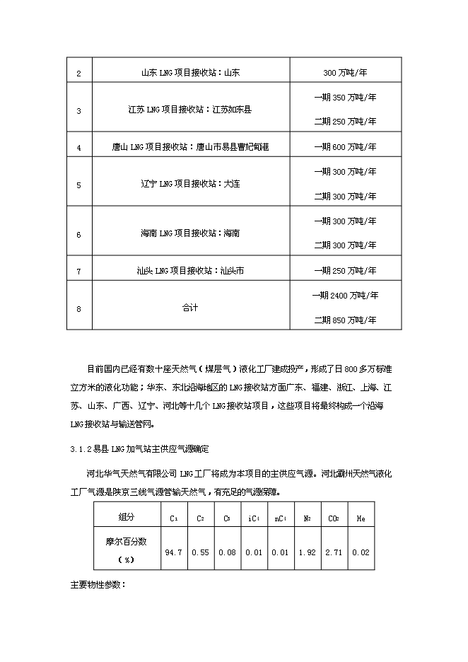 （終稿）保定易縣LNG新增項目可行性投資論證建議書.doc（最終版）