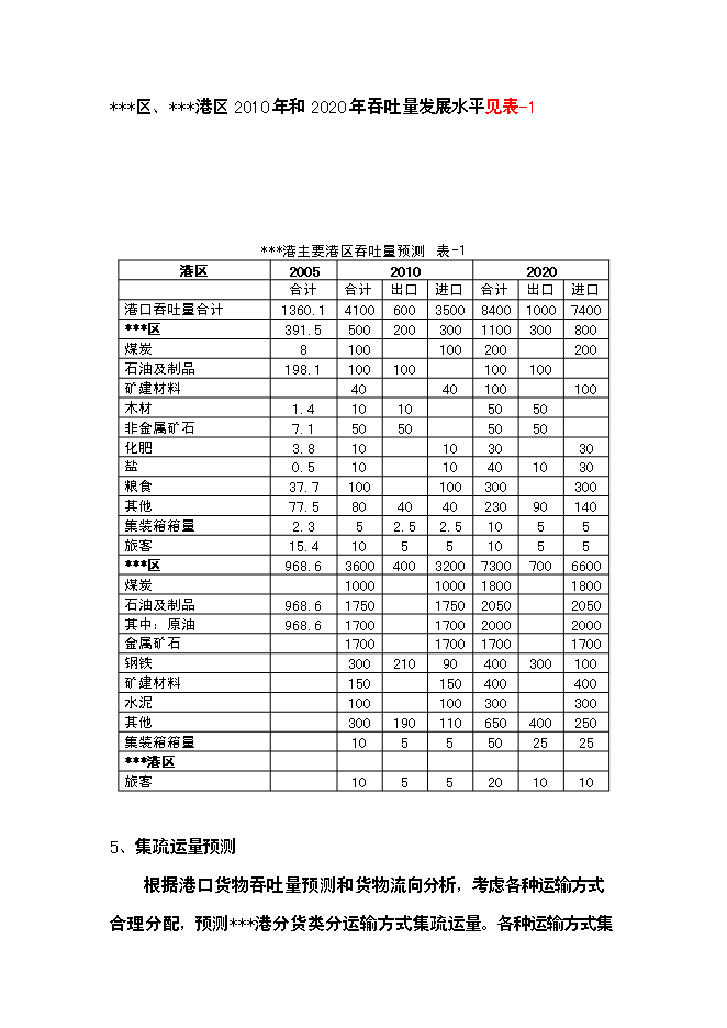 （終稿）關于物流園區新增項目可行性投資論證建議書.doc（最終版）