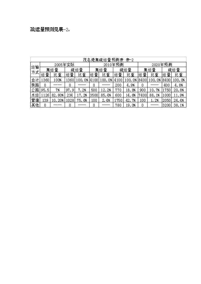 （終稿）關于物流園區新增項目可行性投資論證建議書.doc（最終版）