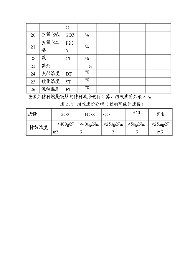 （終稿）再生能源環保熱電廠工程新增項目可行性投資論證建議書.doc（最終版）第12頁