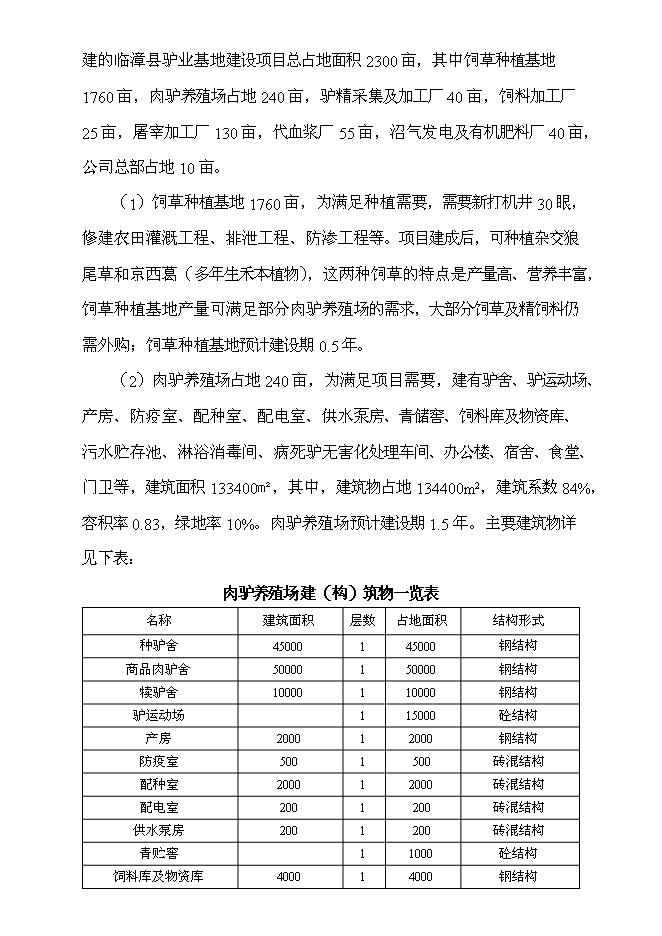 （終稿）養驢基地新增項目可行性投資論證建議書.doc（最終版）第13頁