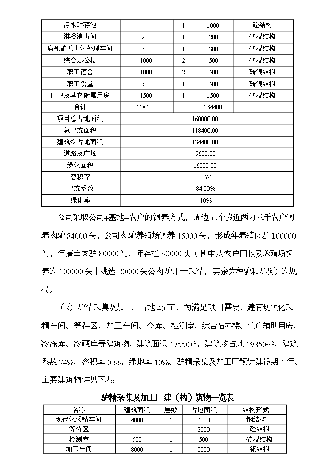 （終稿）養驢基地新增項目可行性投資論證建議書.doc（最終版）第14頁