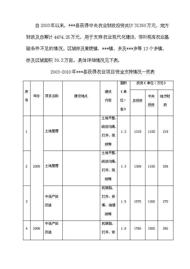 （終稿）全國新增千億斤糧食生產能力規劃2010年田間工程及農技服務體系新增項目可行性投資論證建議書.doc（最終版）