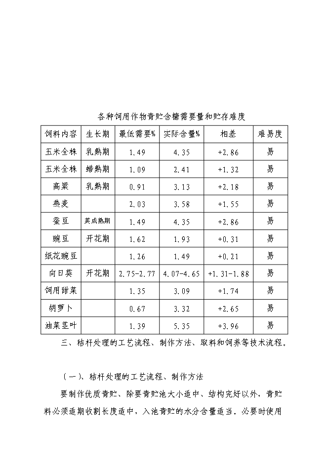 （終稿）興安縣崔家鄉高澤村利用秸稈養殖肉牛示范新增項目可行性投資論證建議書.doc（最終版）