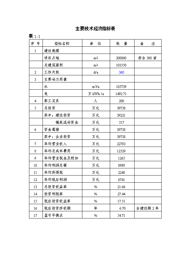 （終稿）冀東物貿集團物流中心新增項目可行性投資論證建議書.doc（最終版）第15頁