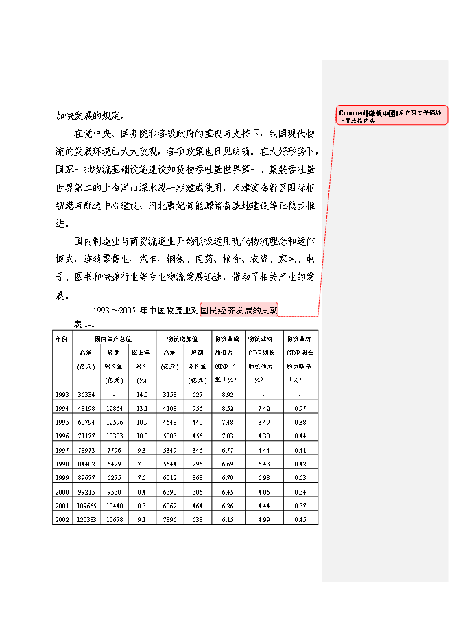 （終稿）冀東物貿集團物流中心新增項目可行性投資論證建議書.doc（最終版）第5頁
