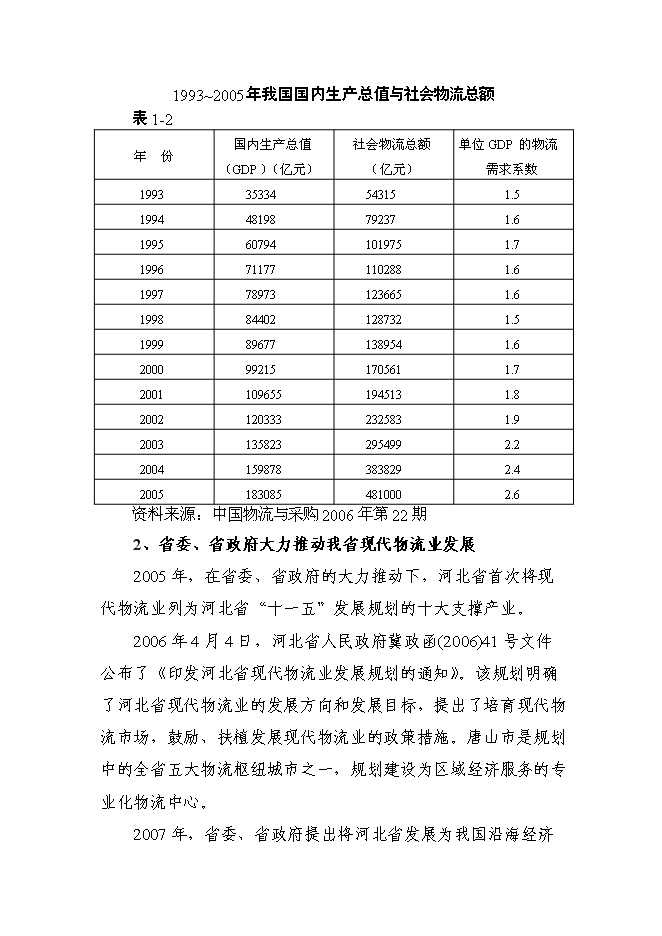 （終稿）冀東物貿集團物流中心新增項目可行性投資論證建議書.doc（最終版）第7頁